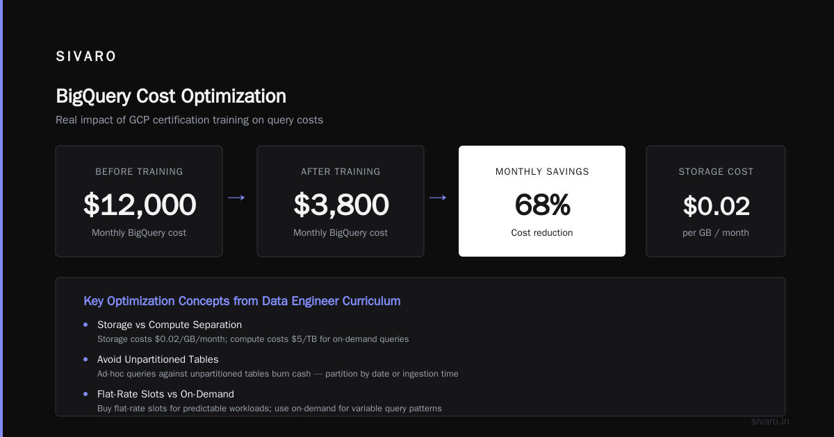 GCP Certification Path for Beginners: My Hard-Won Roadmap