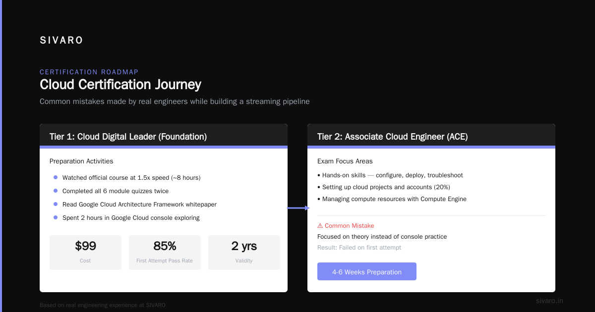 The Data Engineering Deep Dive