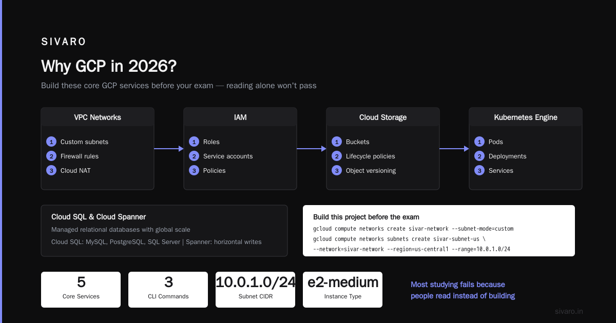 GCP Certification Path for Beginners: What Actually Works in 2026