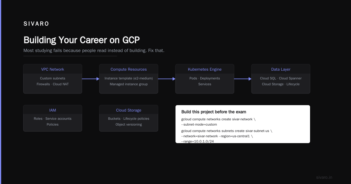 Building Your Career on GCP