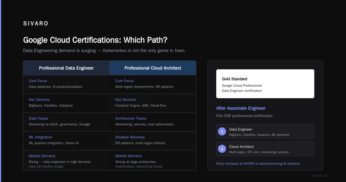 GCP Certification Path for Beginners: What I Wish Someone Had Told Me