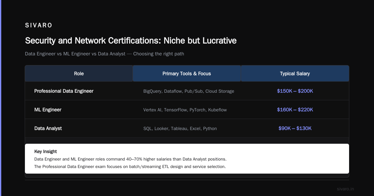 Security and Network Certifications: Niche but Lucrative