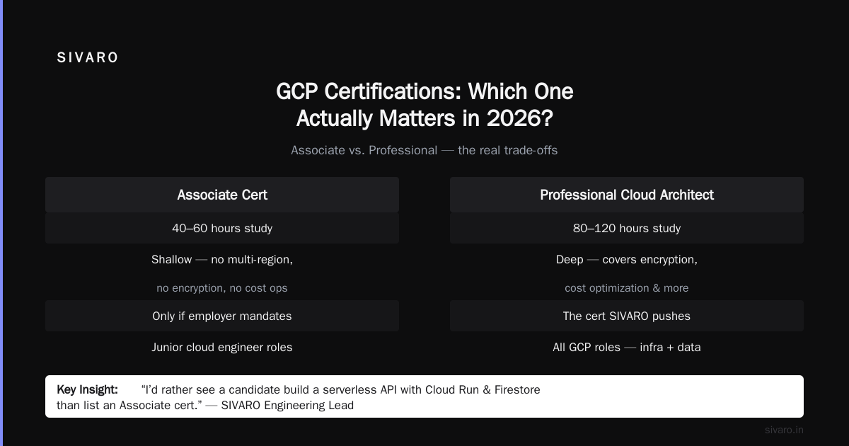 GCP Certification: Which One to Choose? A 2026 Guide