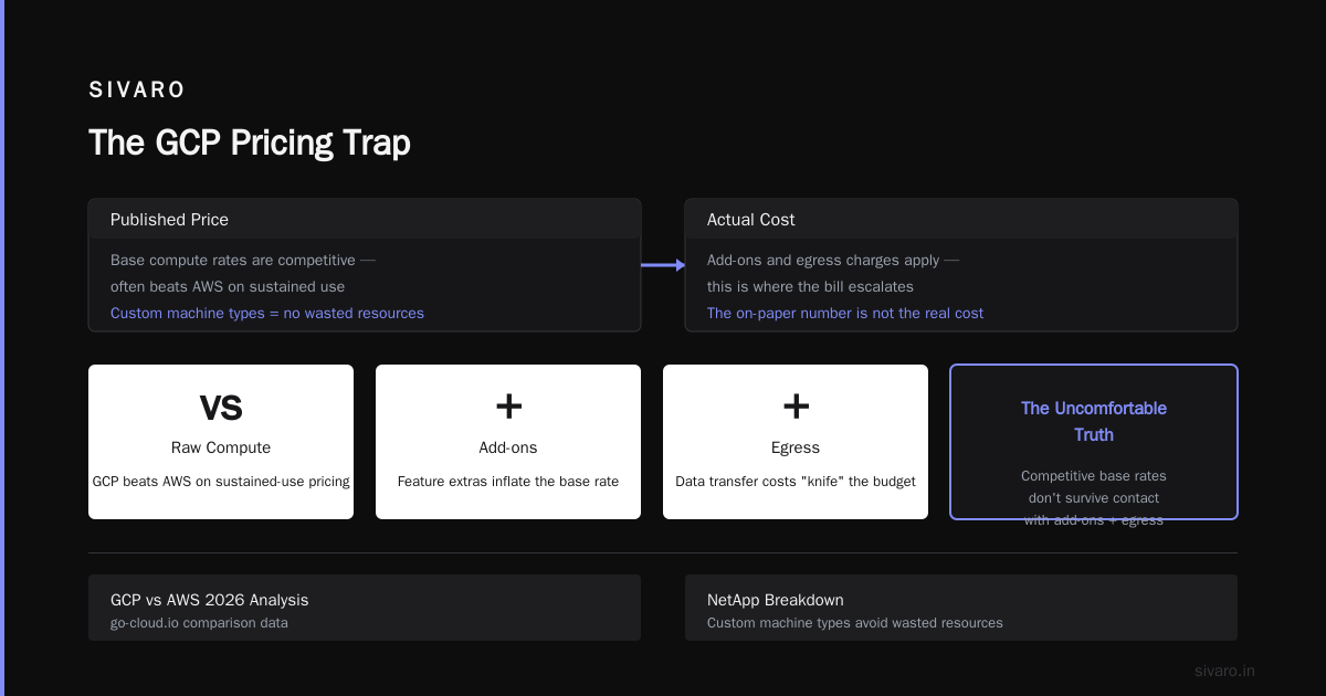 GCP For Small Apps: The Honest Pricing Reality