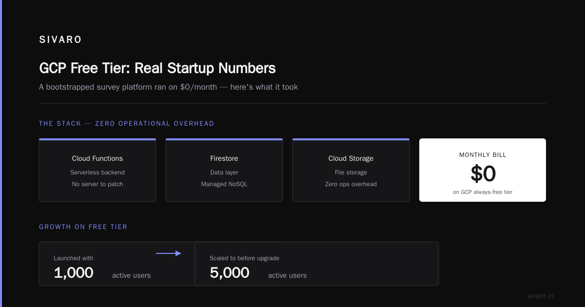 Is Google Cloud Platform Good for Startups?