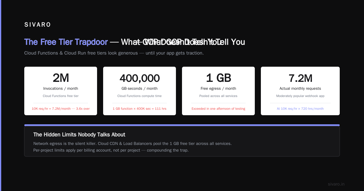 GCP Free Tier Limits 2025: What Still Works and What Doesn't