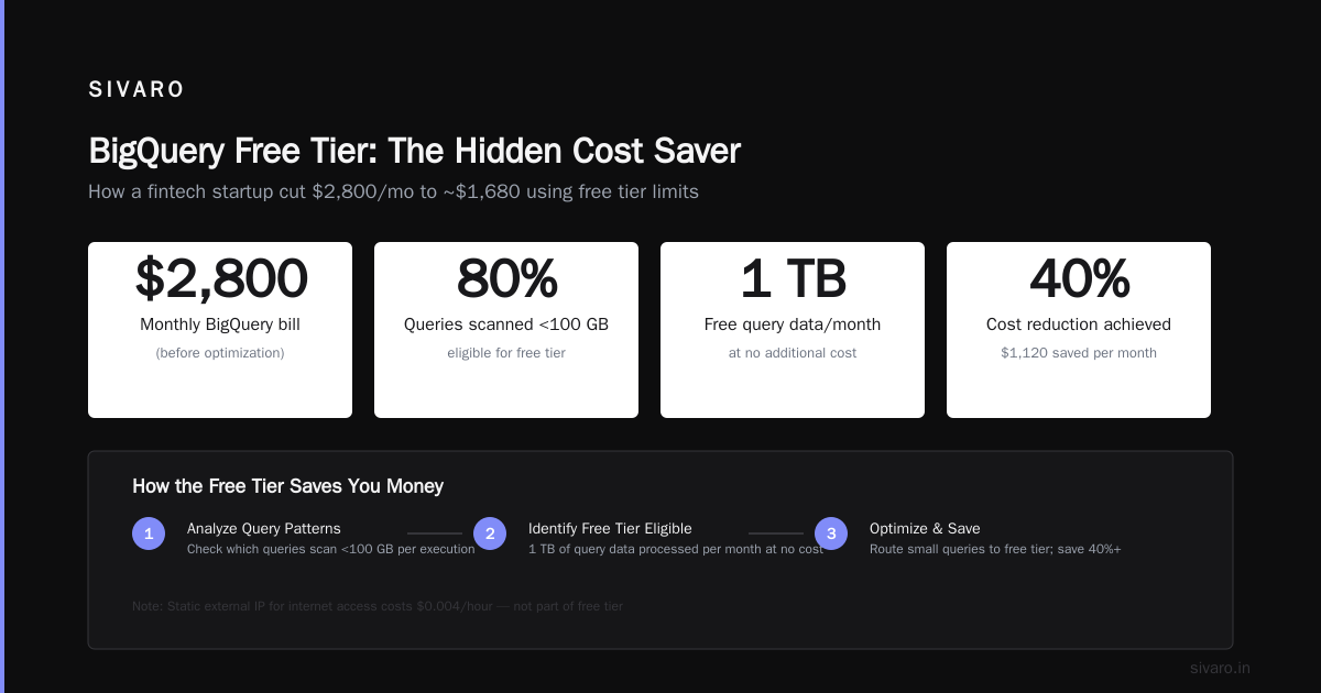 GCP Free Tier Limits 2025: What Still Works (And What Doesn't)