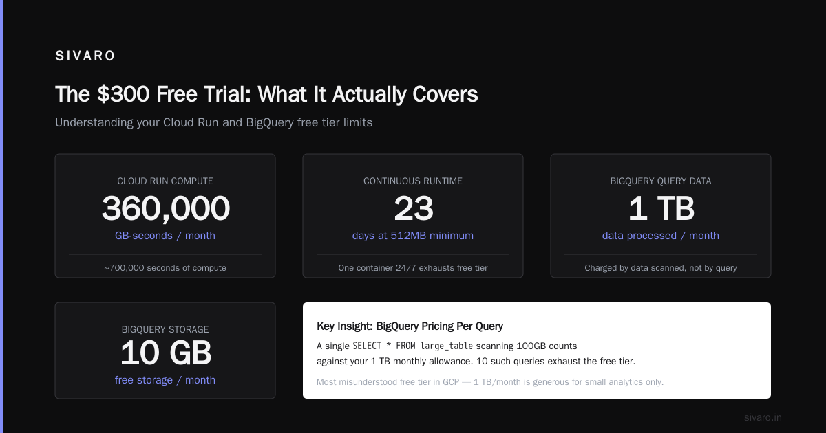 GCP Free Tier Limits 2025: What You Actually Get for Free