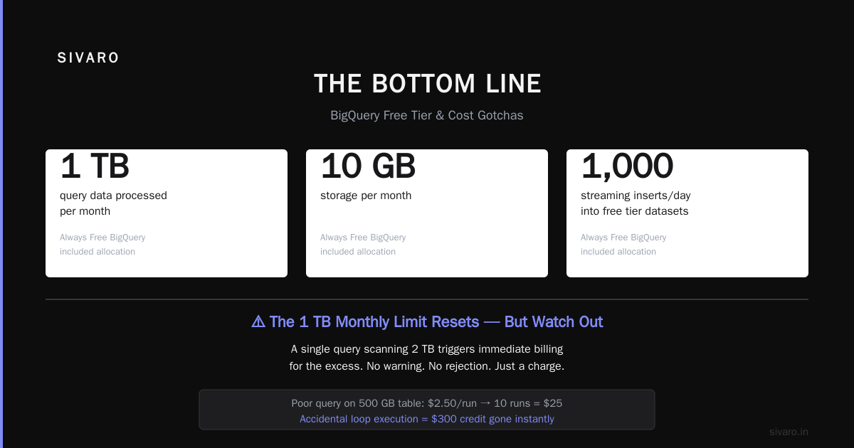 The Bottom Line