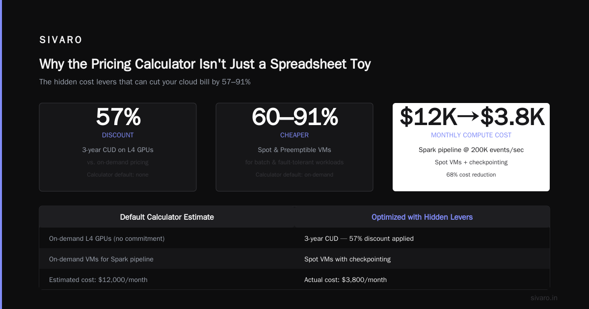 GCP Pricing Calculator Tutorial: Stop Overpaying on Cloud