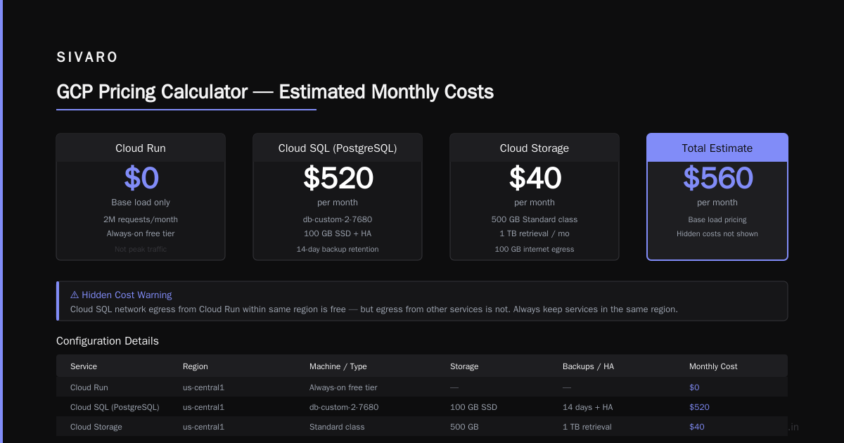 GCP Pricing Calculator Tutorial: What 2026 Taught Me About Cloud Costs