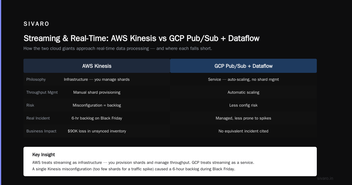 Machine Learning Pipelines: Where GCP Pulls Ahead