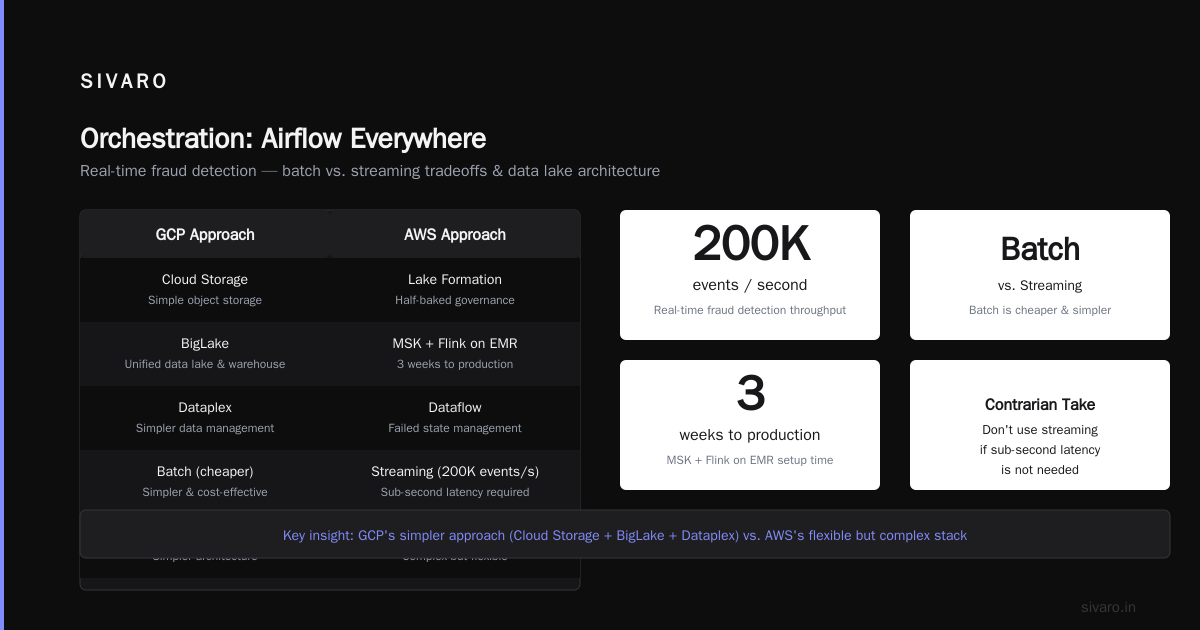 Orchestration: Airflow Everywhere