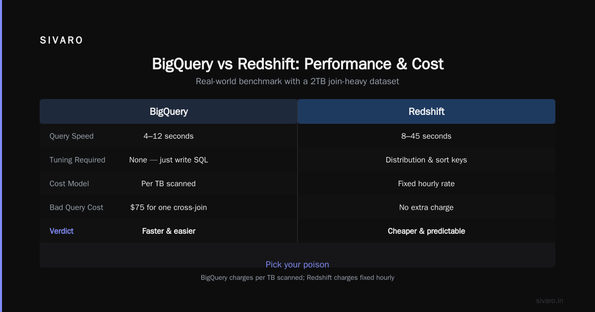 GCP vs AWS for Data Engineering: My Hard-Won Lessons After 8 Years