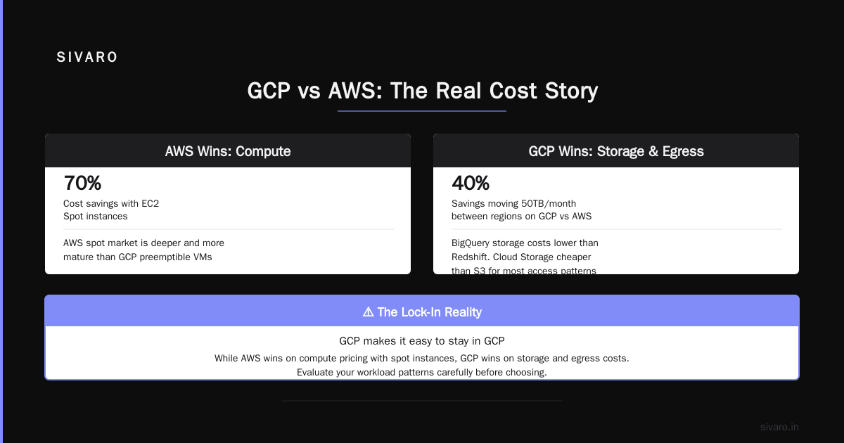 GCP Certification Path for Beginners