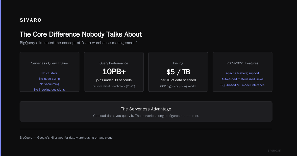 GCP vs AWS for Data Engineering: My Honest Take After Building 50+ Pipelines