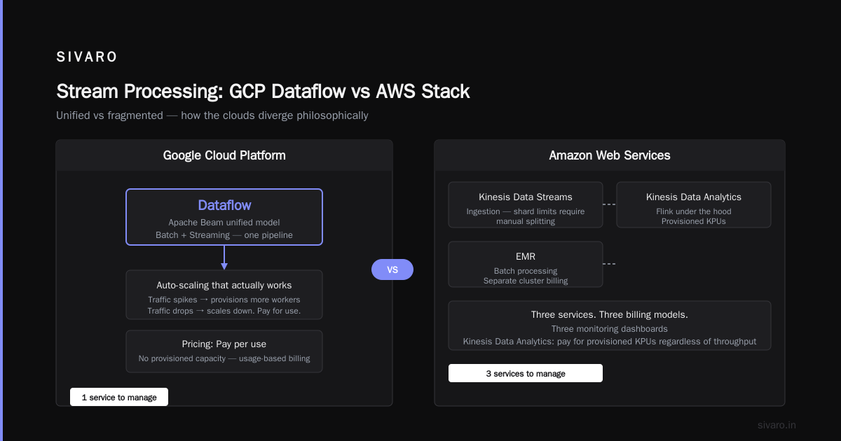 Machine Learning Infrastructure: Vertex AI vs SageMaker