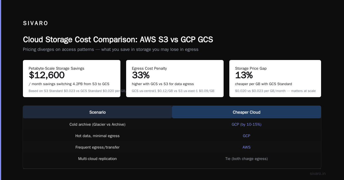Data Catalog and Governance