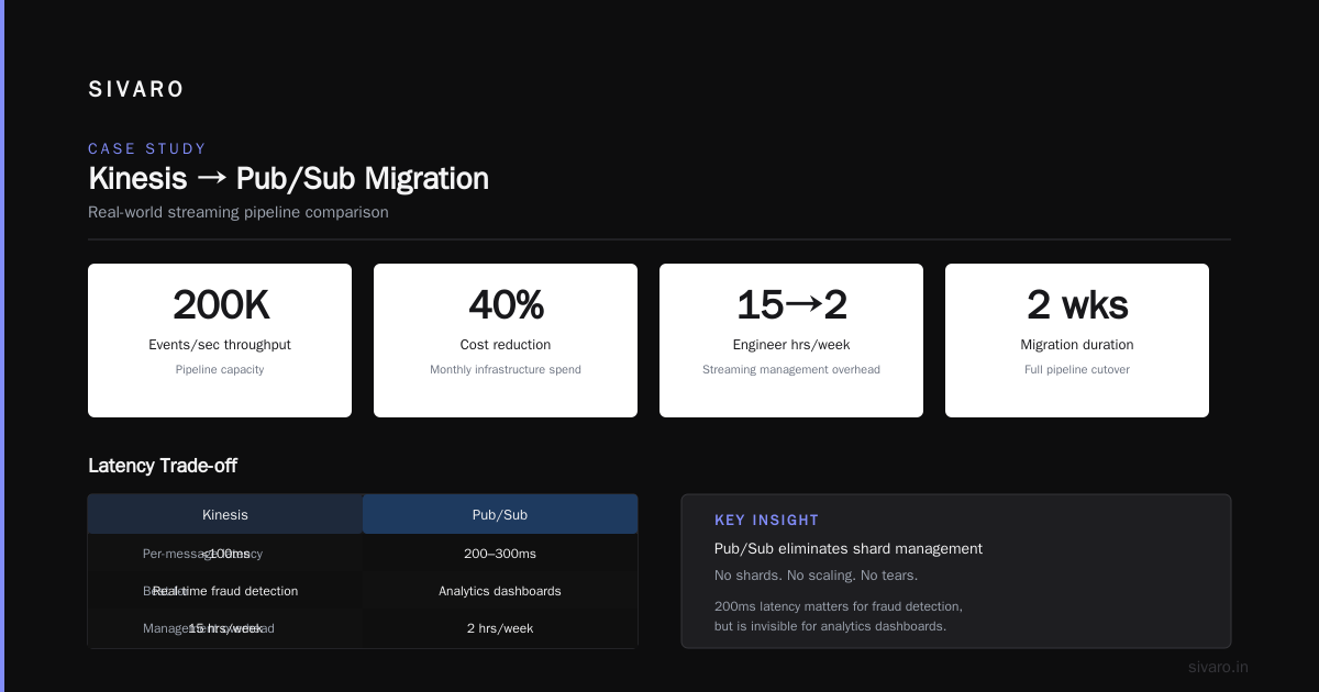 GCP vs AWS for Data Engineering: The Hard Truth in 2026