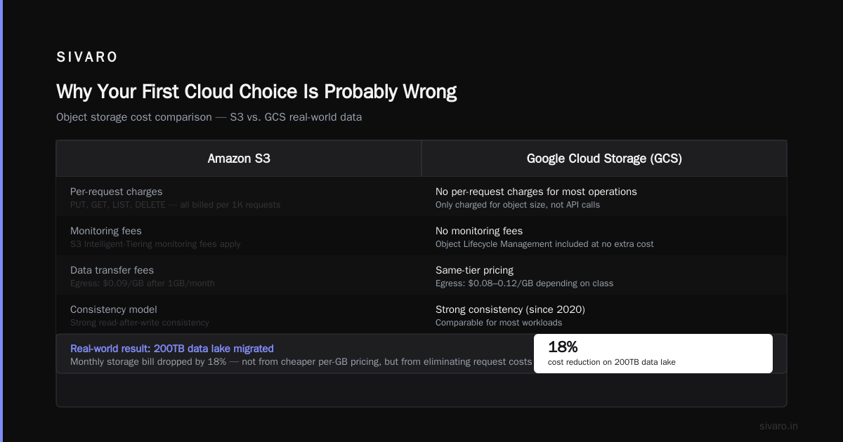 GCP vs AWS for Data Engineering: The Honest Guide for 2026