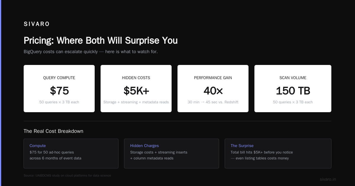 Pricing: Where Both Will Surprise You