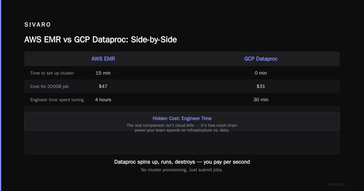 GCP vs AWS for Data Engineering: The Real Cost of Choosing Wrong in 2026