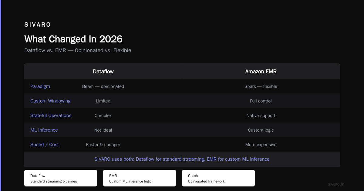 GCP vs AWS for Data Engineering: The Real Talk in 2026