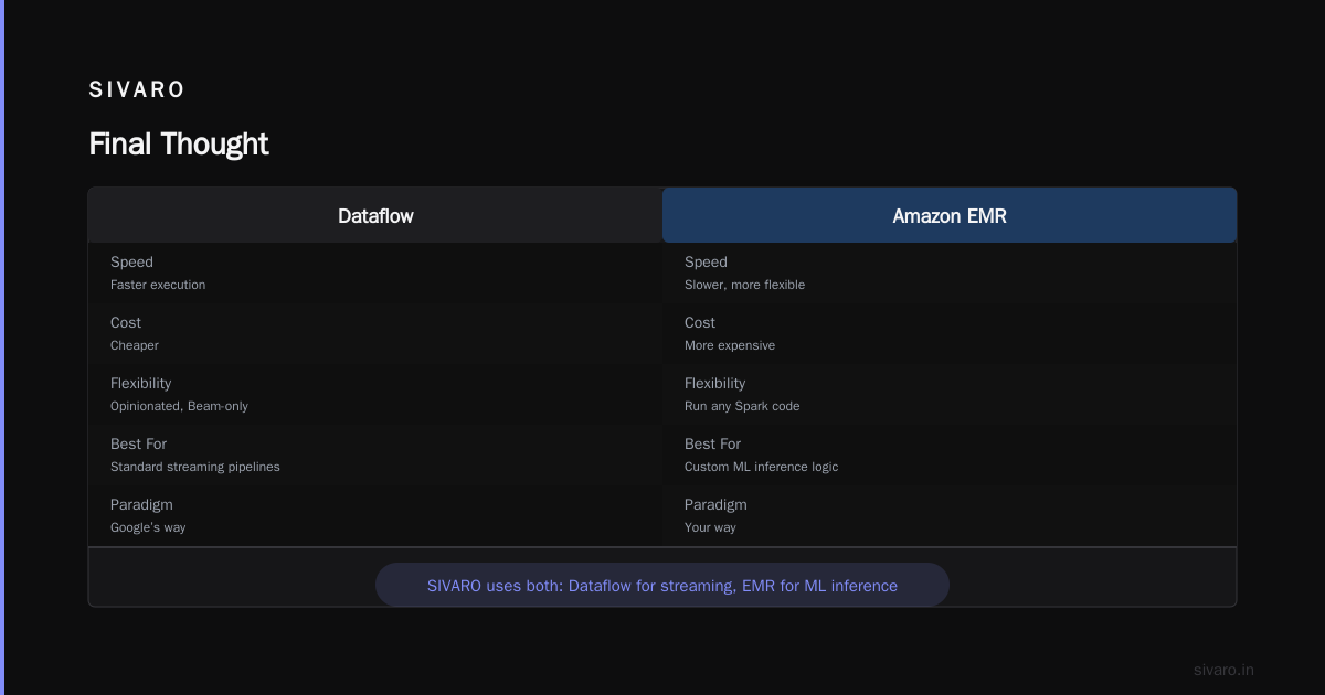 My Final Take
