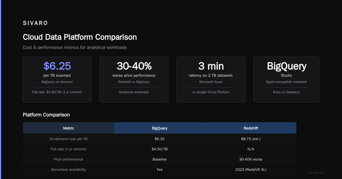 GCP vs AWS for Data Engineering: The Real-World Guide for 2026