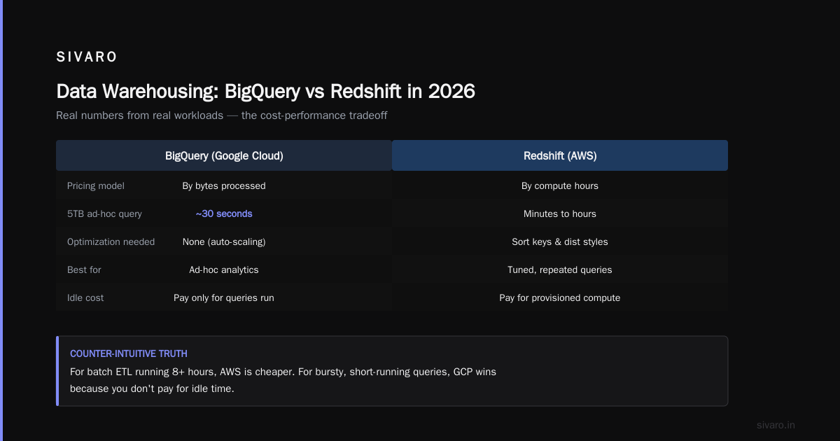Pricing Reality in 2026