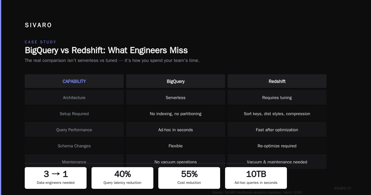 GCP vs AWS for Data Engineering: What I Actually Learned Building Production Systems