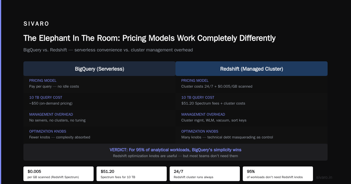 GCP vs AWS for Data Engineering: What I Actually Ship To Production