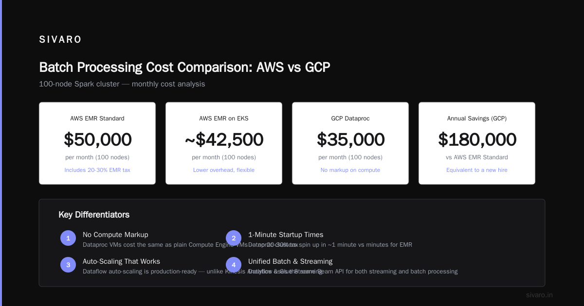 GCP vs AWS for Data Engineering: What I Learned After 8 Years of Building Data Pipelines