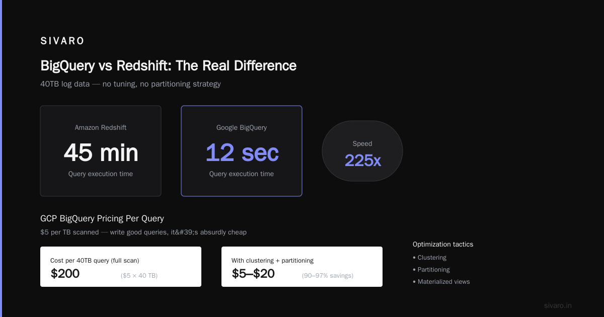 GCP vs AWS for Data Engineering: What I Learned Building Real Systems