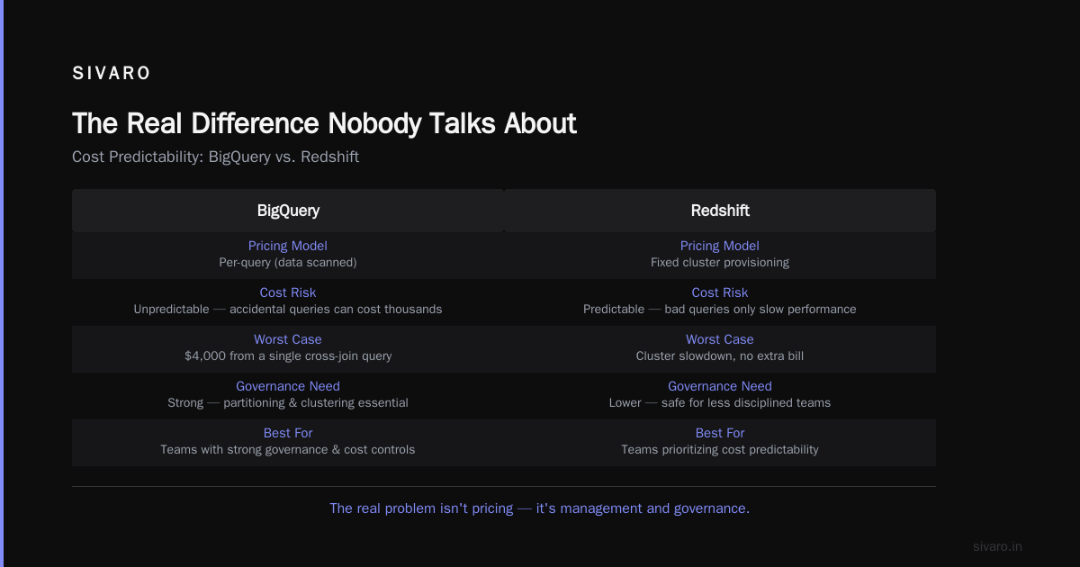 GCP vs AWS for Data Engineering: What I've Learned Building Real Pipelines