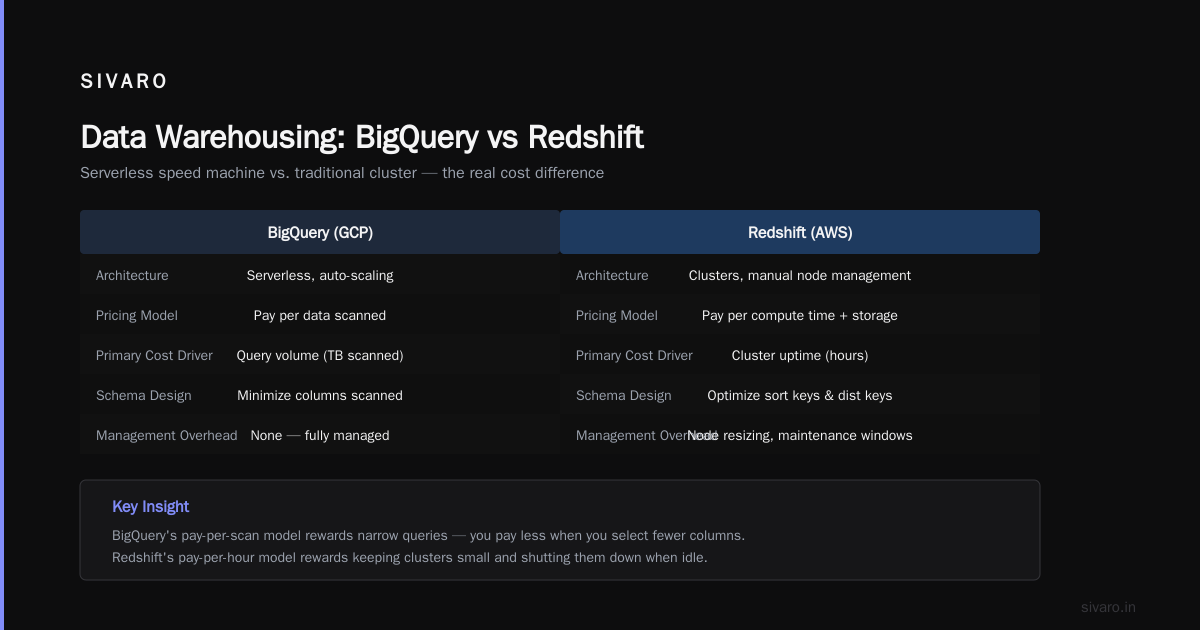 Cost Analysis: Which Cloud Bleeds You Differently?