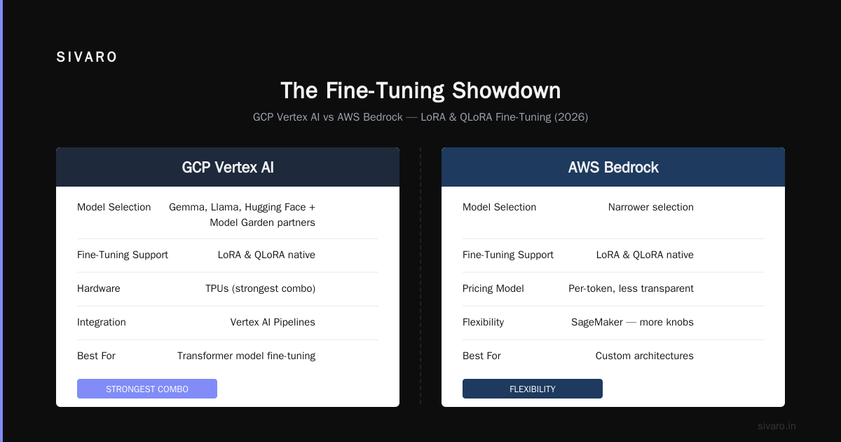 The Pricing Maze