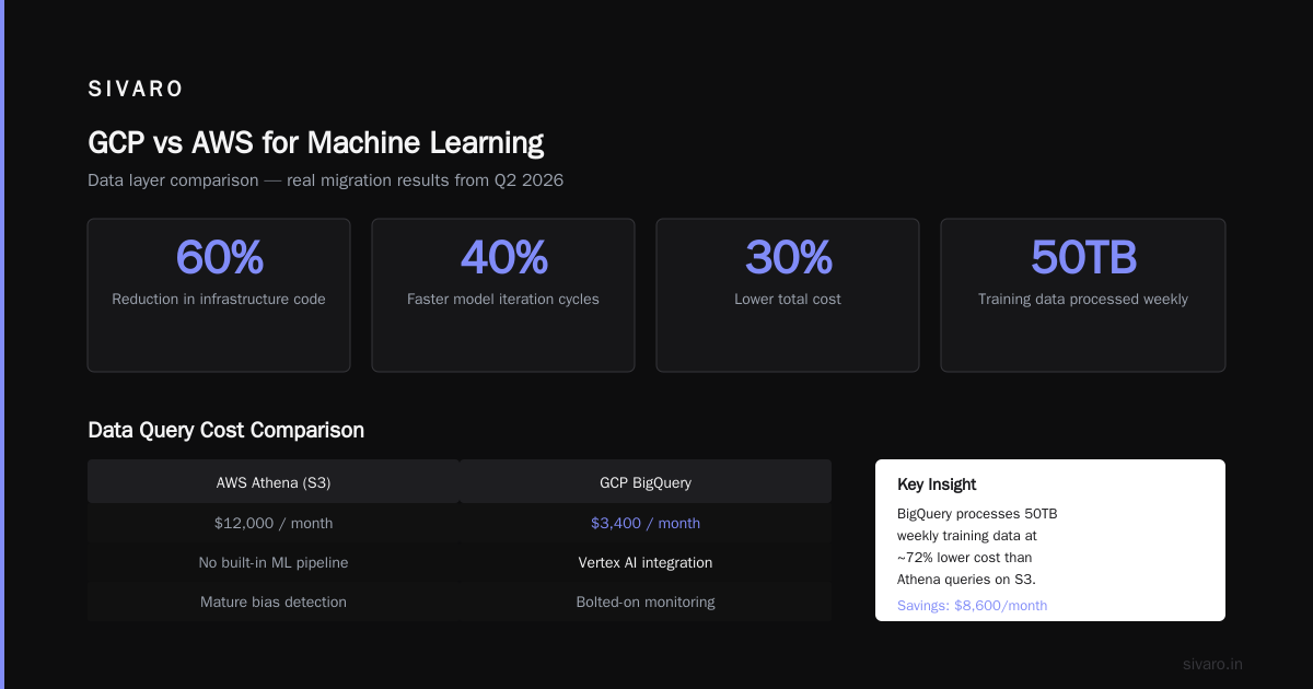 FAQ: GCP vs AWS for Machine Learning