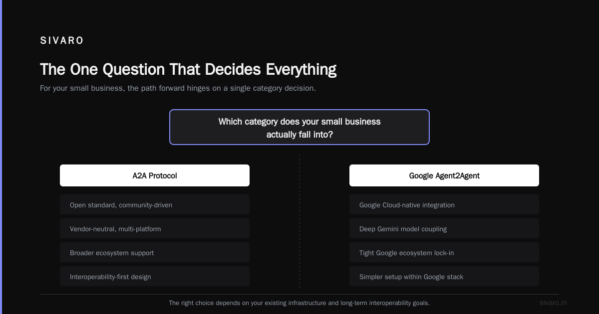 GCP vs AWS for Small Business: The Real Cost Guide