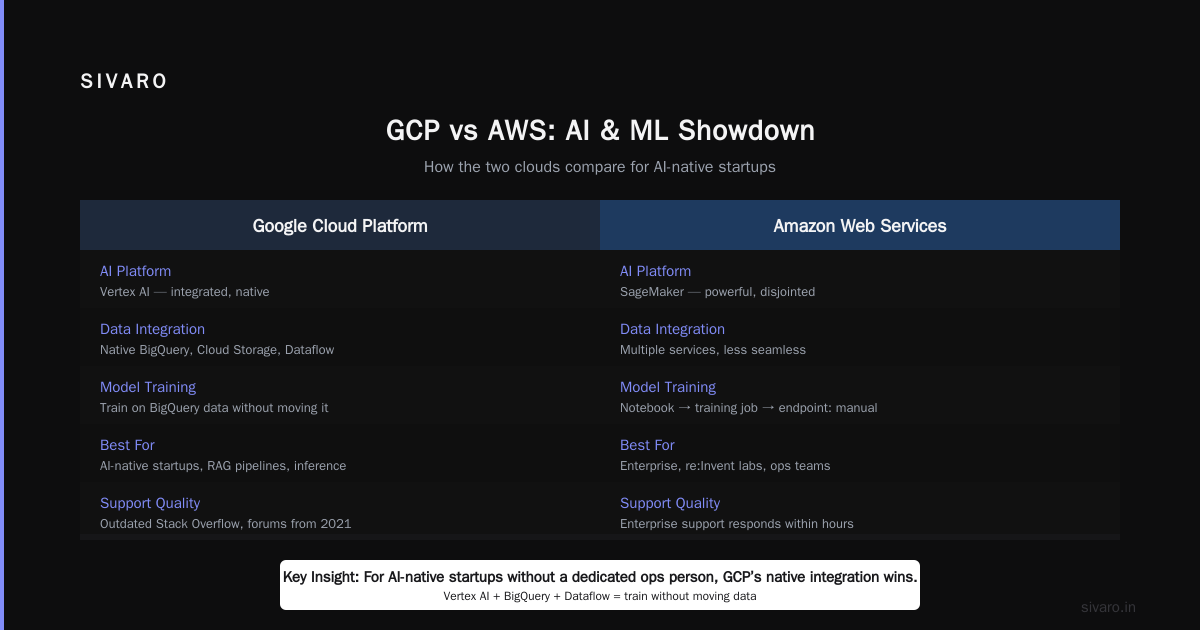 Security: “How Secure Is Google Cloud Platform?”