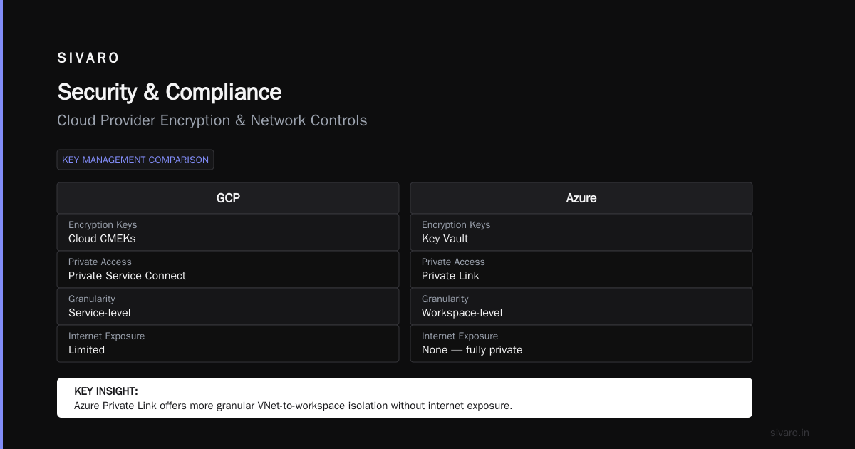 Security & Compliance: The Enterprise Blind Spot