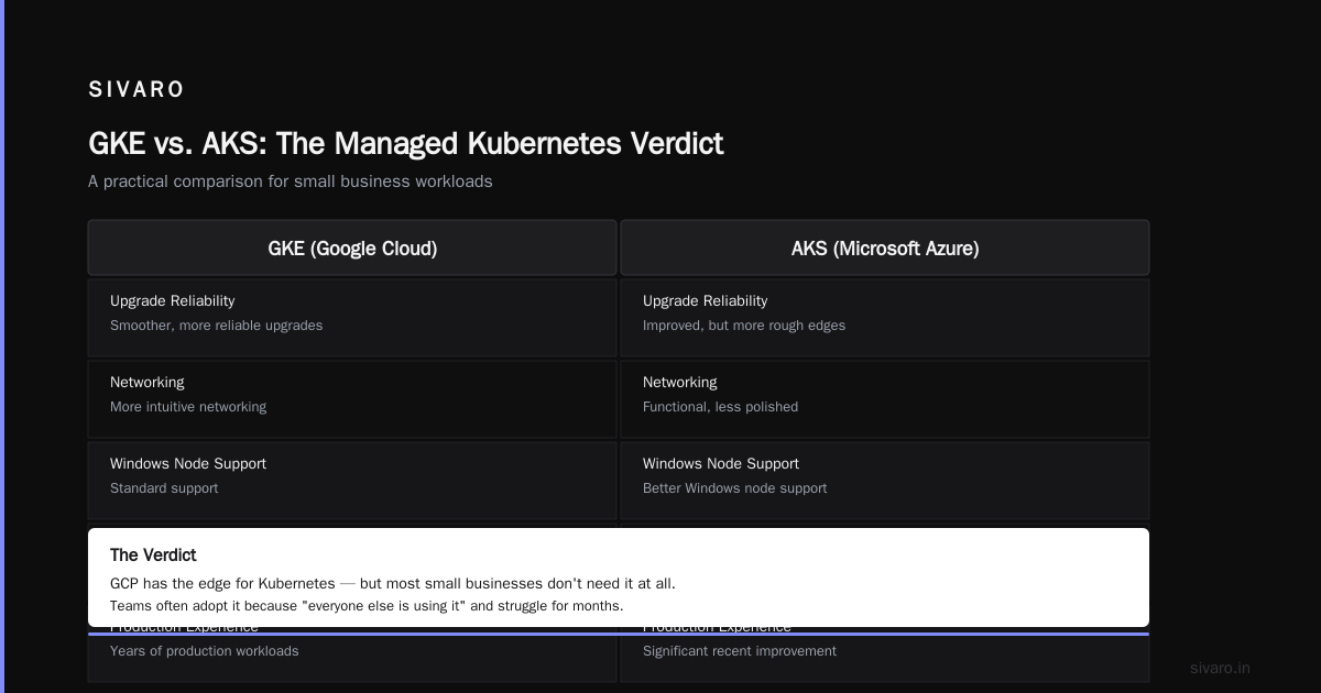 The Kubernetes Decision