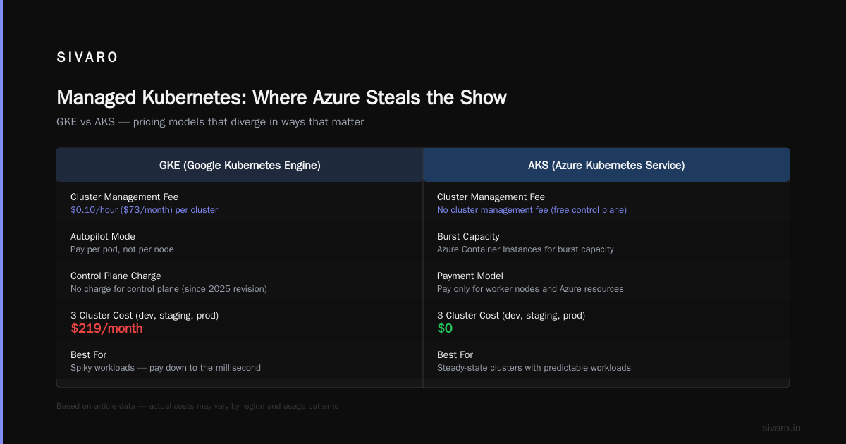 GCP vs Azure Pricing 2026: The Bill You'll Actually Pay