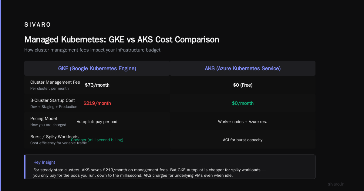 Storage: The Silent Cost Driver