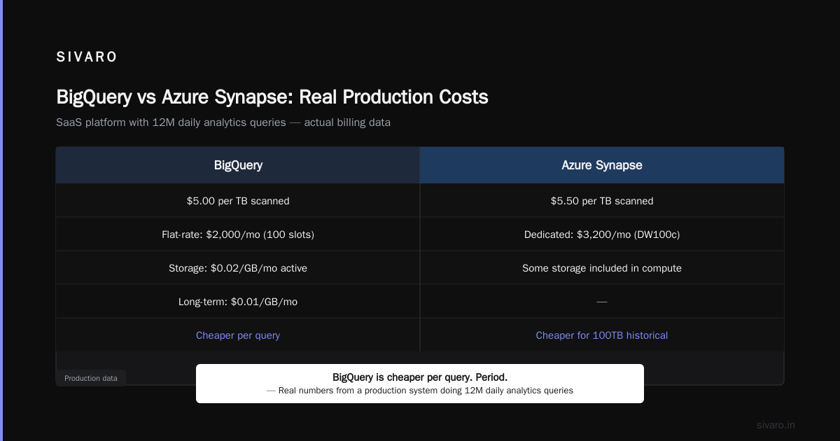 gcp vs azure pricing 2026: The Honest Guide