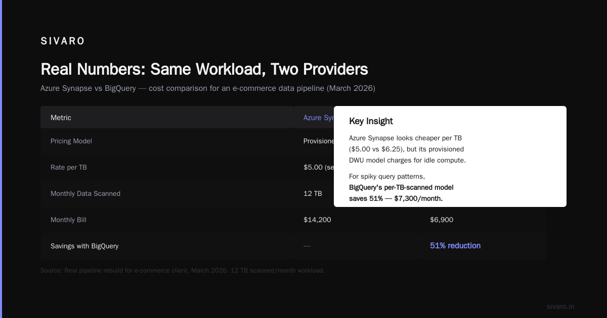 The Hidden Costs Nobody Talks About