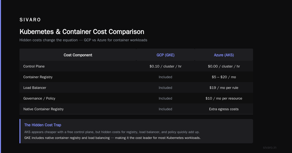 GCP vs Azure Pricing 2026: The Real Bill You'll Pay