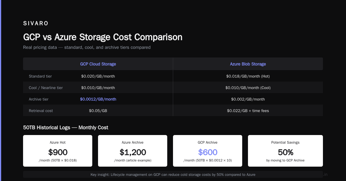 Hidden Costs That Flip the Equation