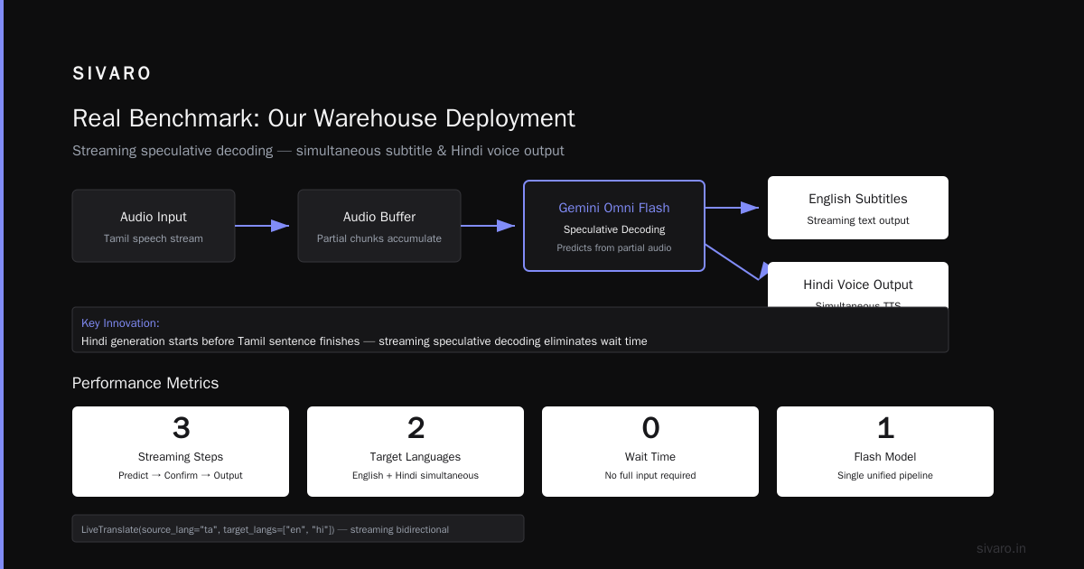 Real Benchmark: Our Warehouse Deployment