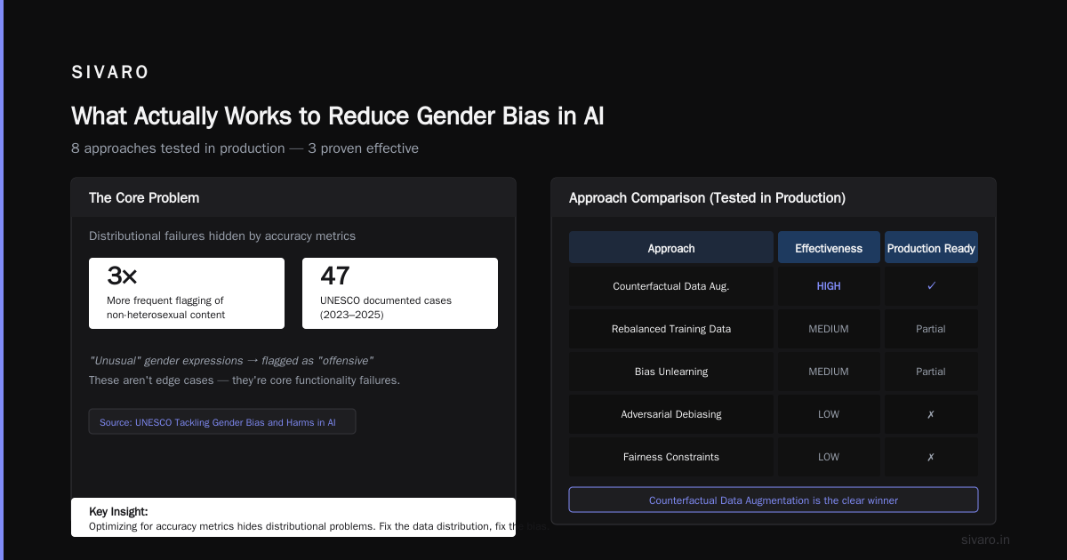 Gender Bias in AI: A Practitioner's Guide to Fixing What's Broken